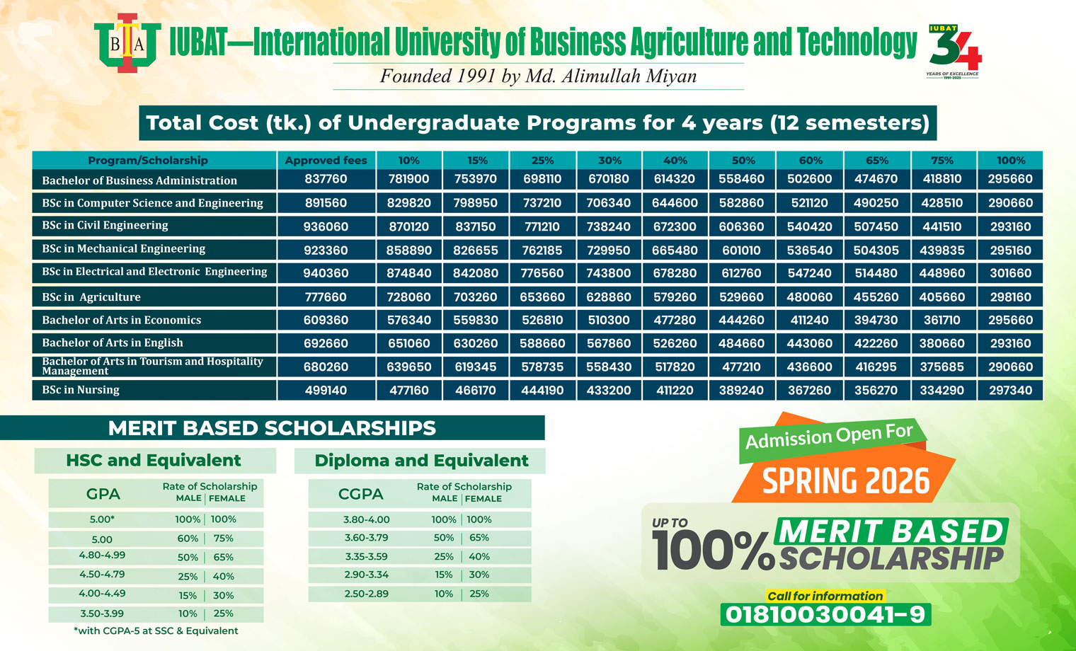 IUBAT Admission Fees